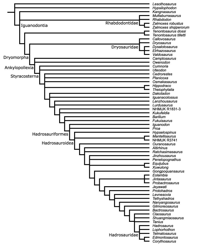 figure3