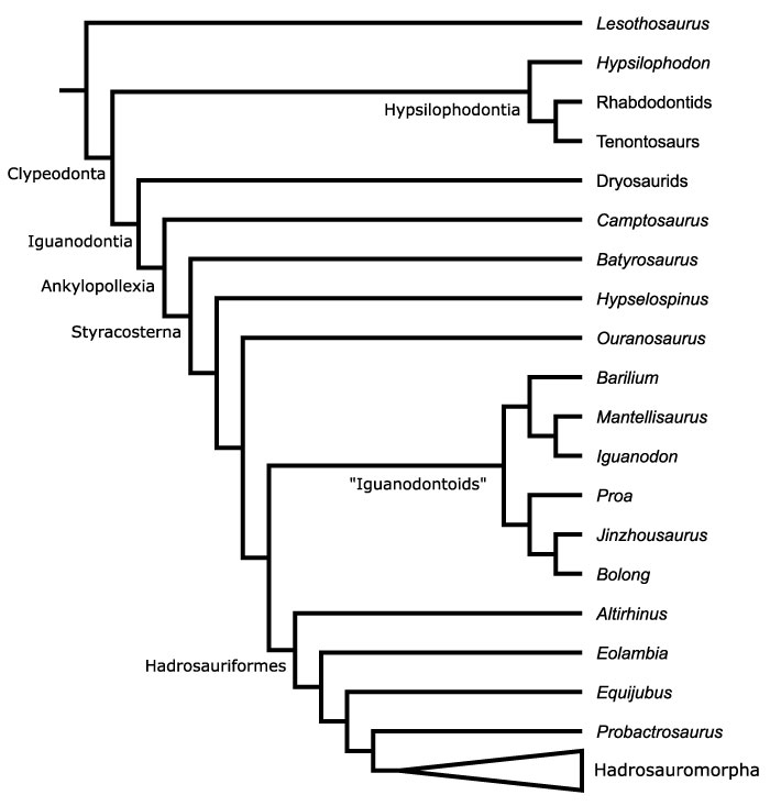 figure4