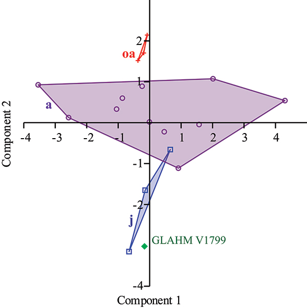 figure3