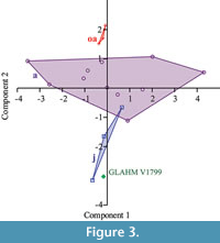 s figure3