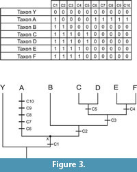 s figure3