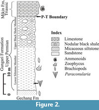 s figure2