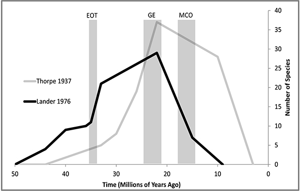 figure1