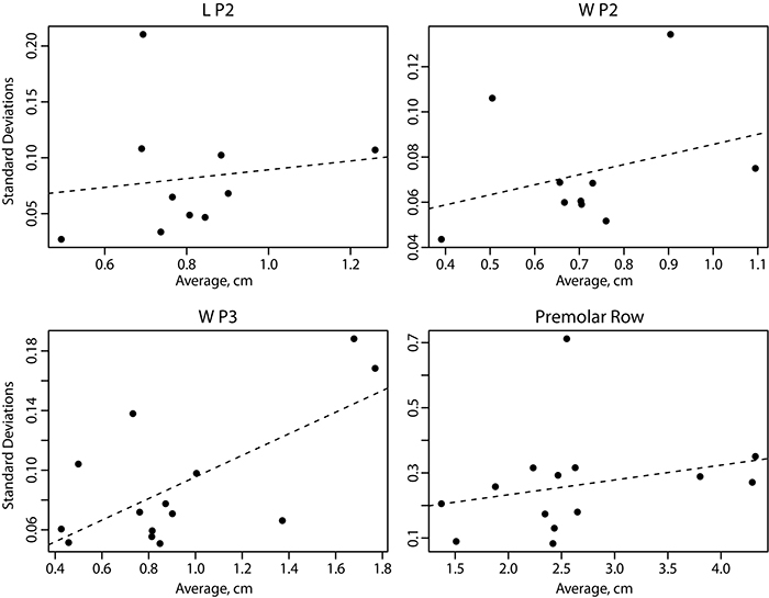 figure3