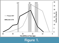 s figure1