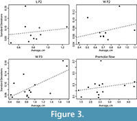 s figure3