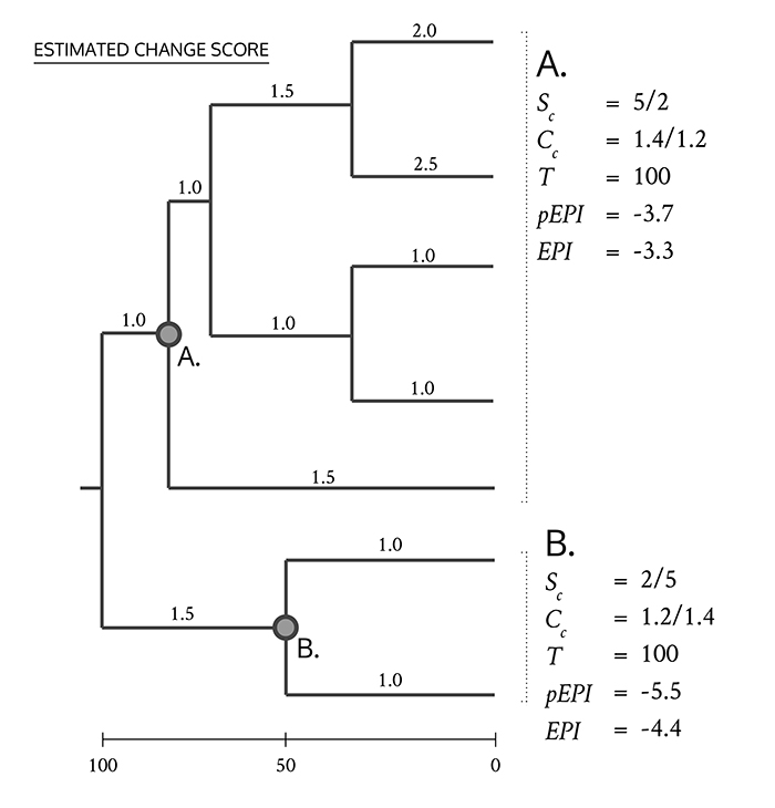 figure1