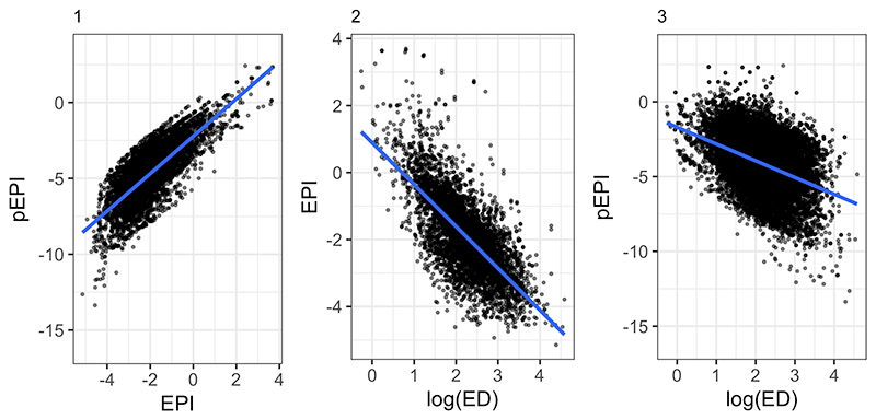 figure2