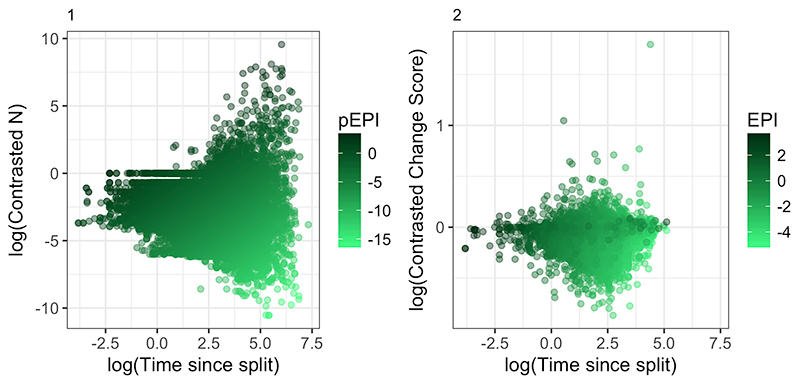 figure3