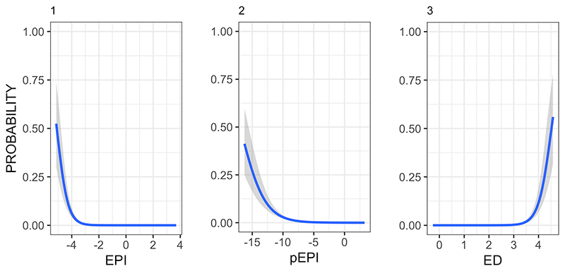 figure4