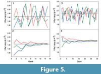 s figure 5