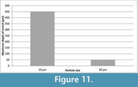 s figure11