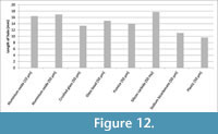 s figure12