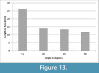 s figure13