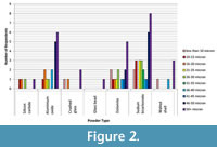 s figure2