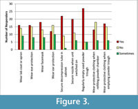 s figure3