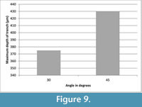 s figure9