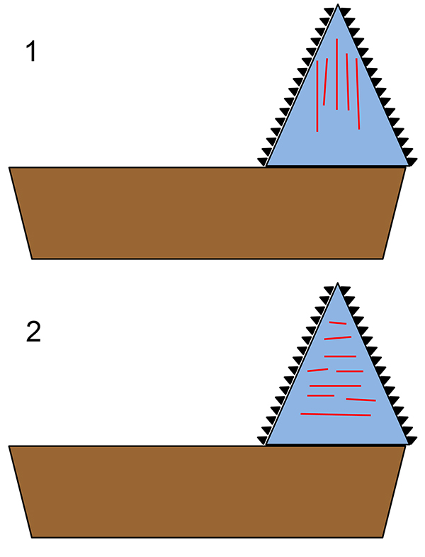 figure3