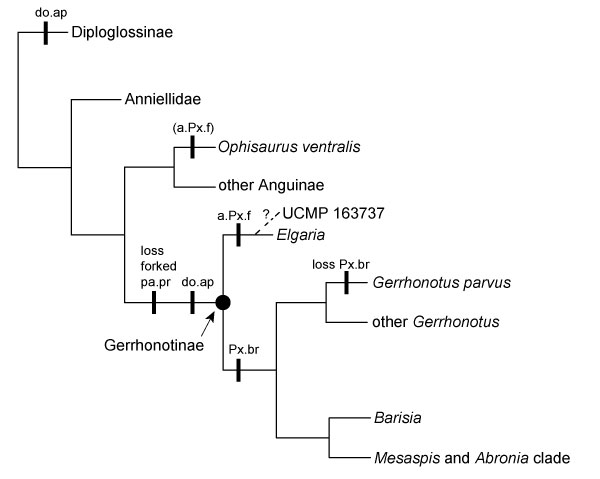 figure1