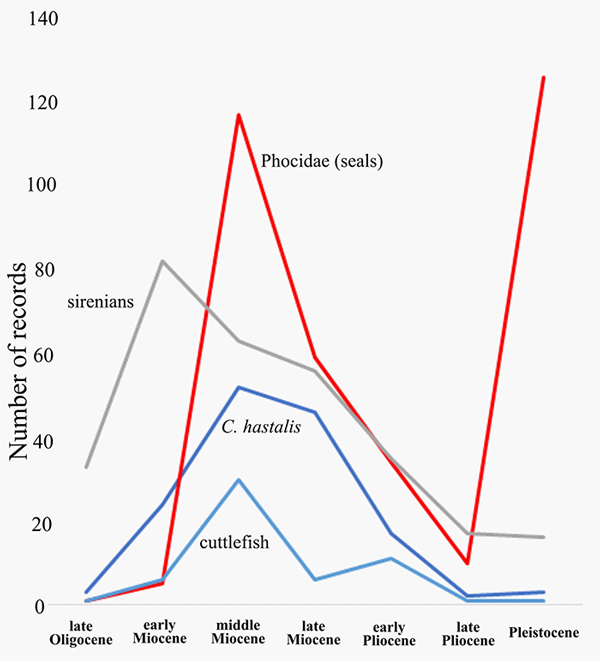 figure3