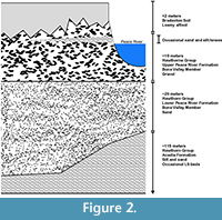 s figure2