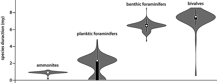 figure3b