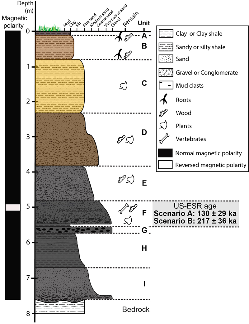 figure2