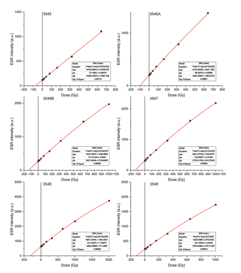 figure4