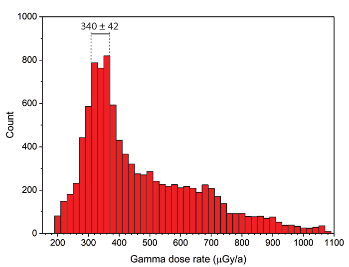 figure5