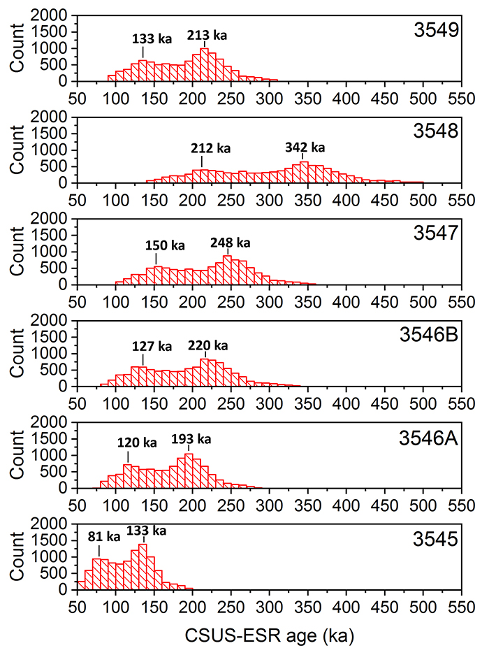 figure6