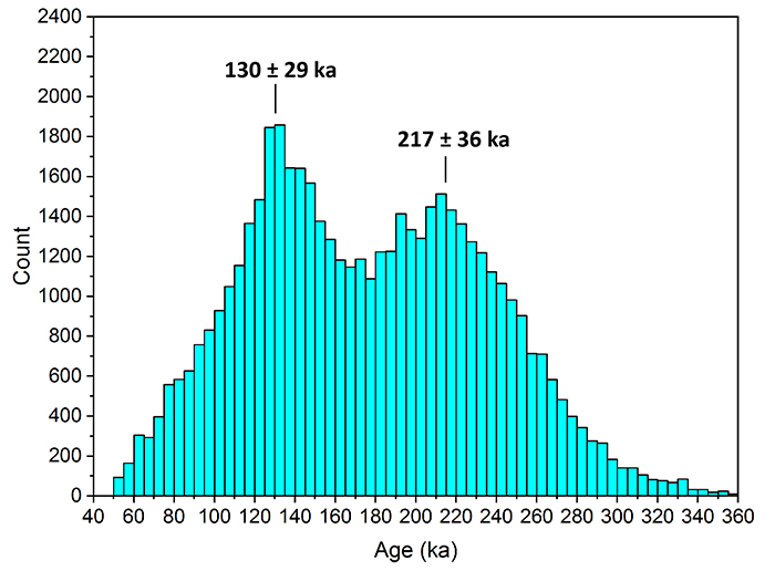 figure7