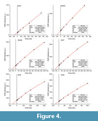 s figure4