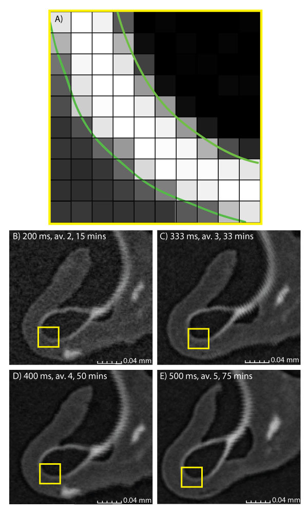 figure3