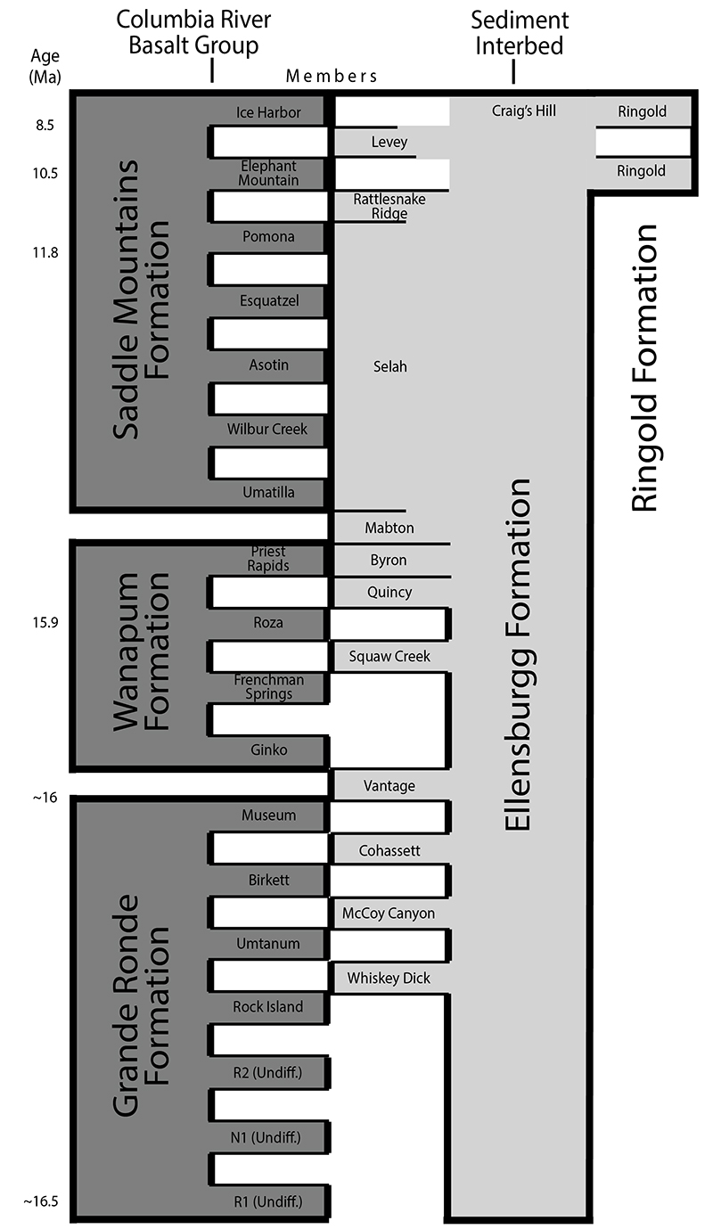 figure2