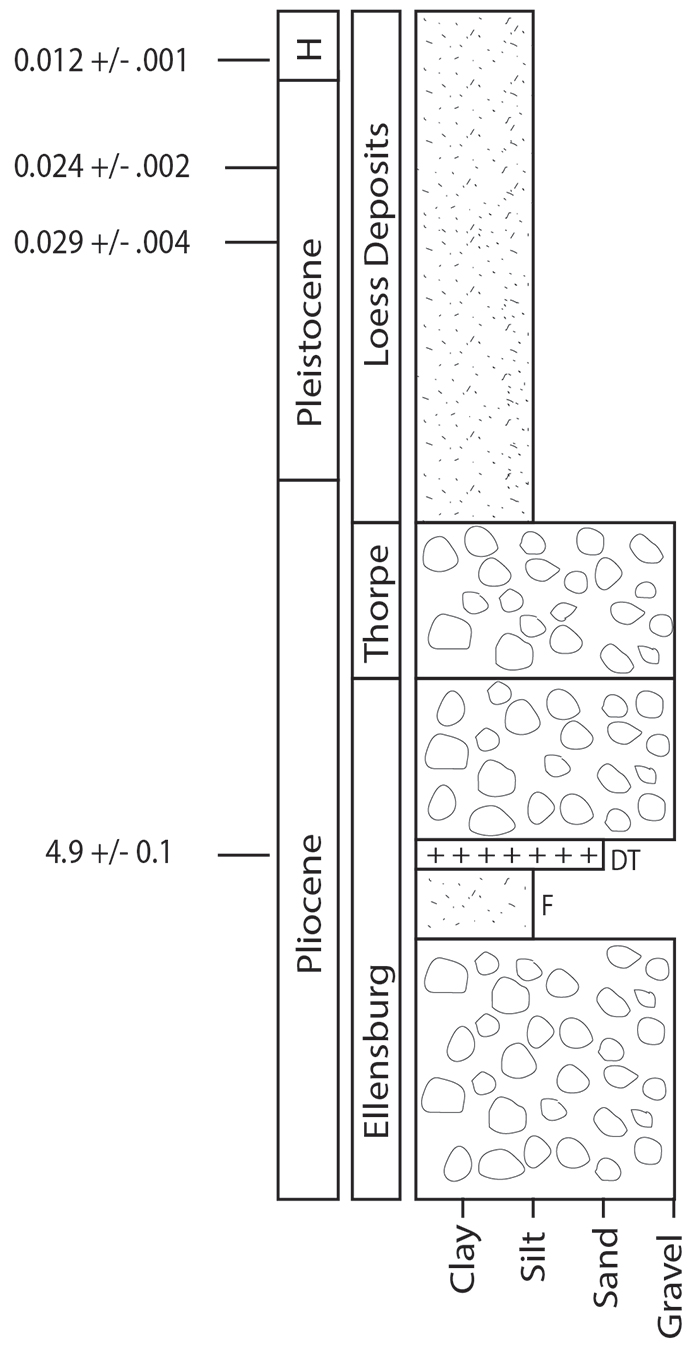 figure3