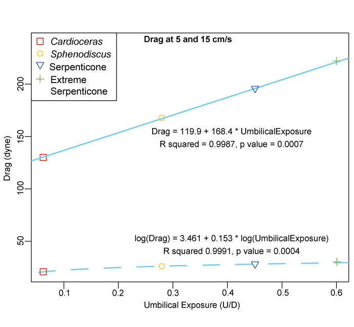 figure10