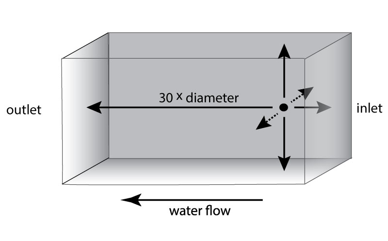 figure3