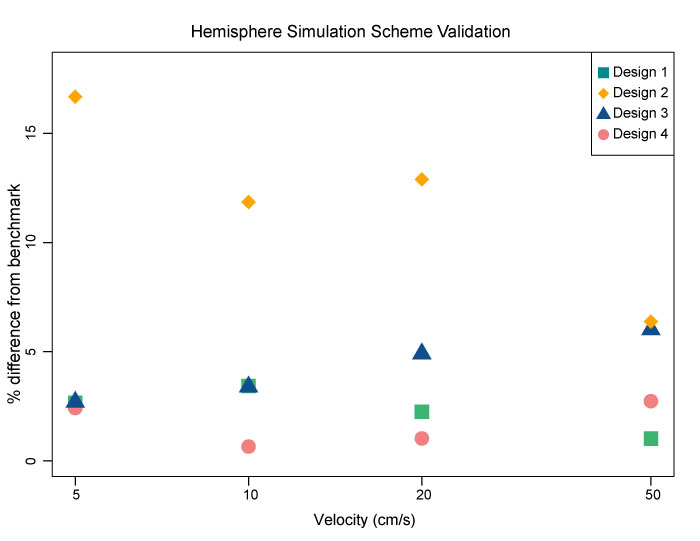 figure4