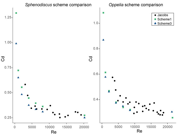 figure5