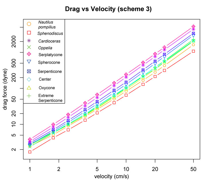 figure7