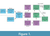 s figure1