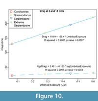 s figure10