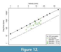 s figure12