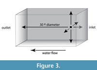 s figure3