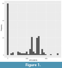 s figure1