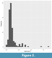 s figure3