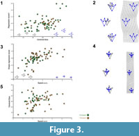 s figure3