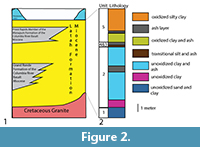 s figure2