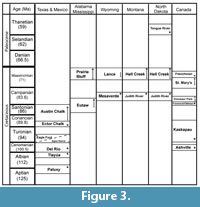 s figure3