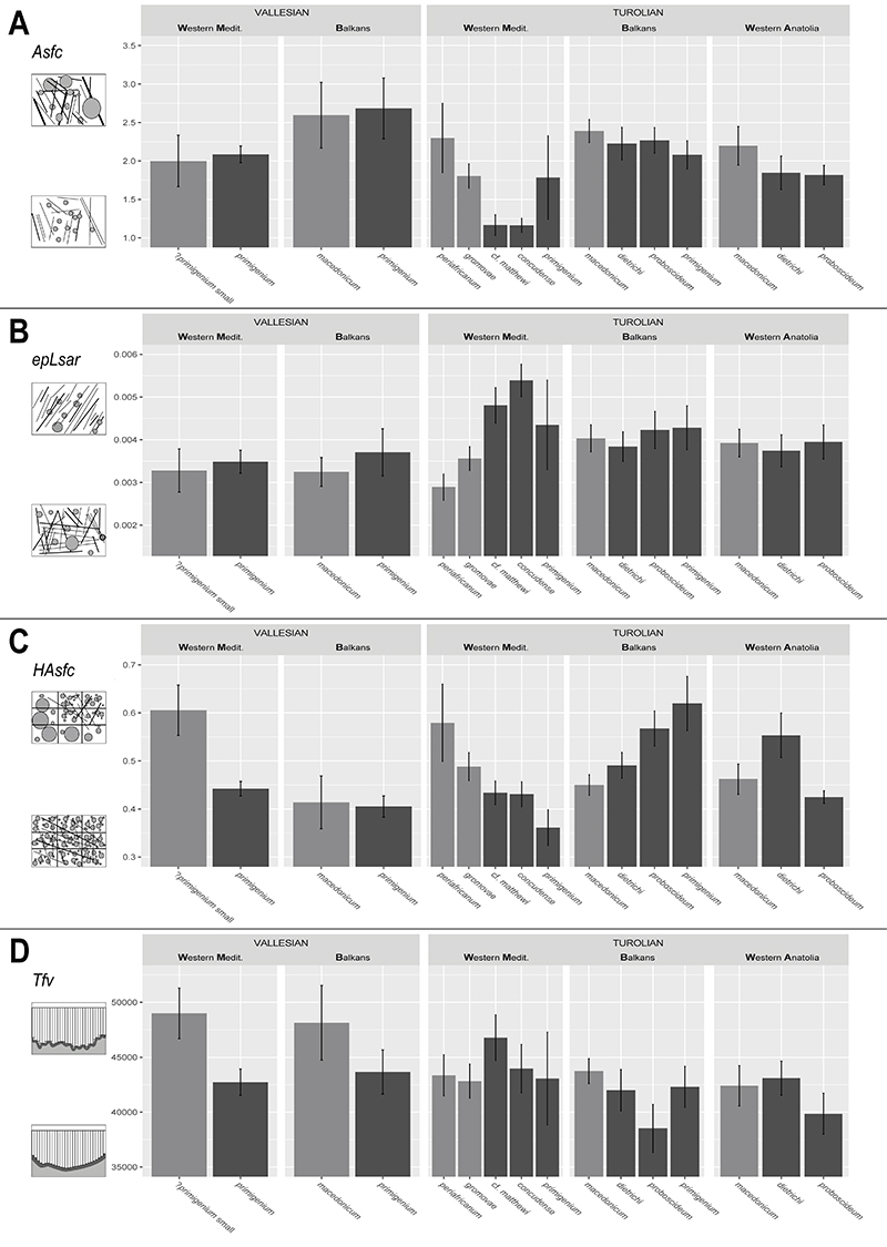 figure3